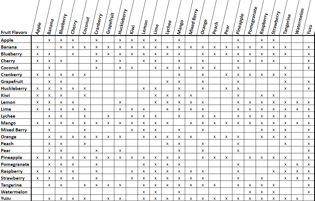 fruit flavor pairings